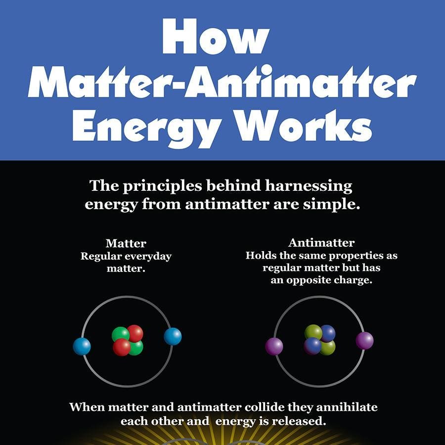 From Nothing to Everything: How Our Universe Emerges from the Dance of Vacuum & Energy 3 Matter, antimatter, and pair production from energy