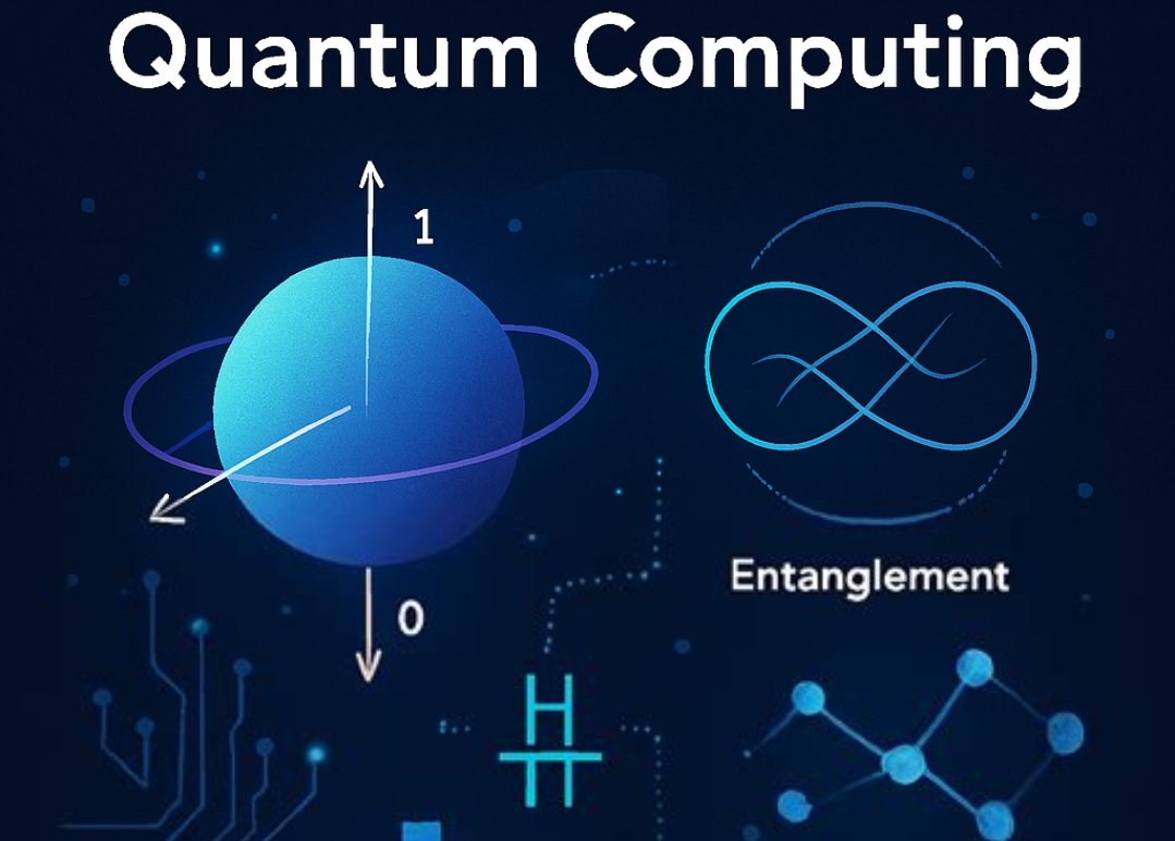 Quantum Computing in 2026: How It Works, What Has Been Achieved, and Why It Matters 2 Quantum computing processor and qubit hardware in 2026