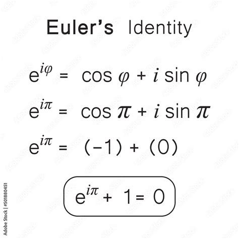Who Was Leonhard Euler? Man Behind the Most Beautiful Equation in Mathematics 3 Euler's identity, the most beautiful equation in mathematics