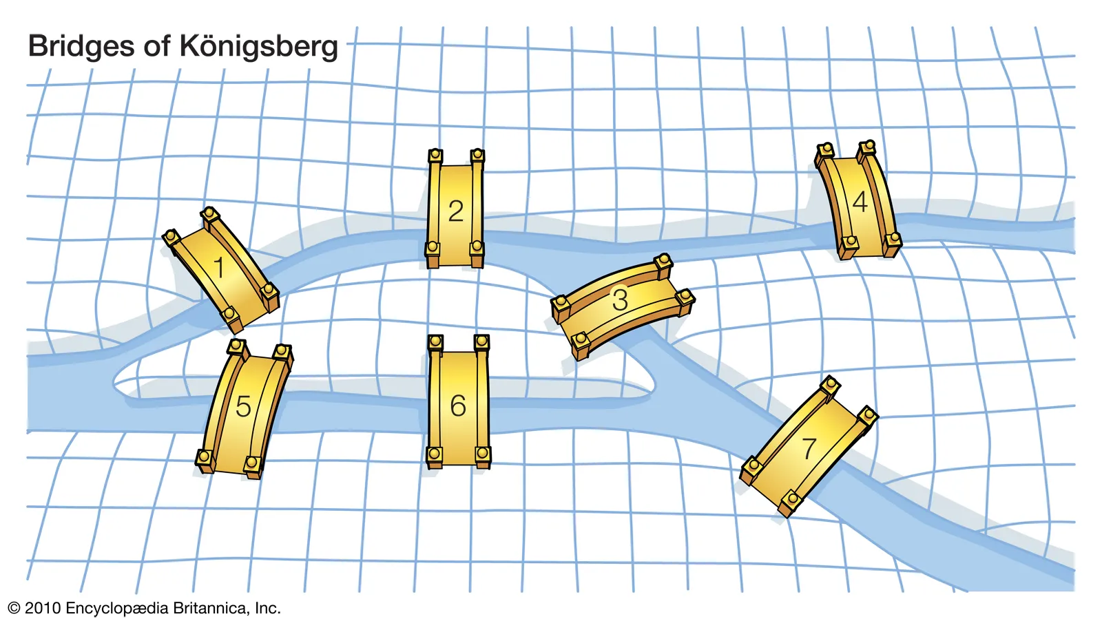 Who Was Leonhard Euler? Man Behind the Most Beautiful Equation in Mathematics 2 The Seven Bridges of Königsberg puzzle that founded graph theory