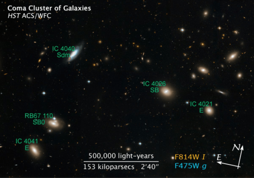 The Fermi Paradox: If the Universe Has Billions of Worlds, Why Is It So Silent? 2 The coma cluster of galaxies and Fermi paradox of alien habitable planets